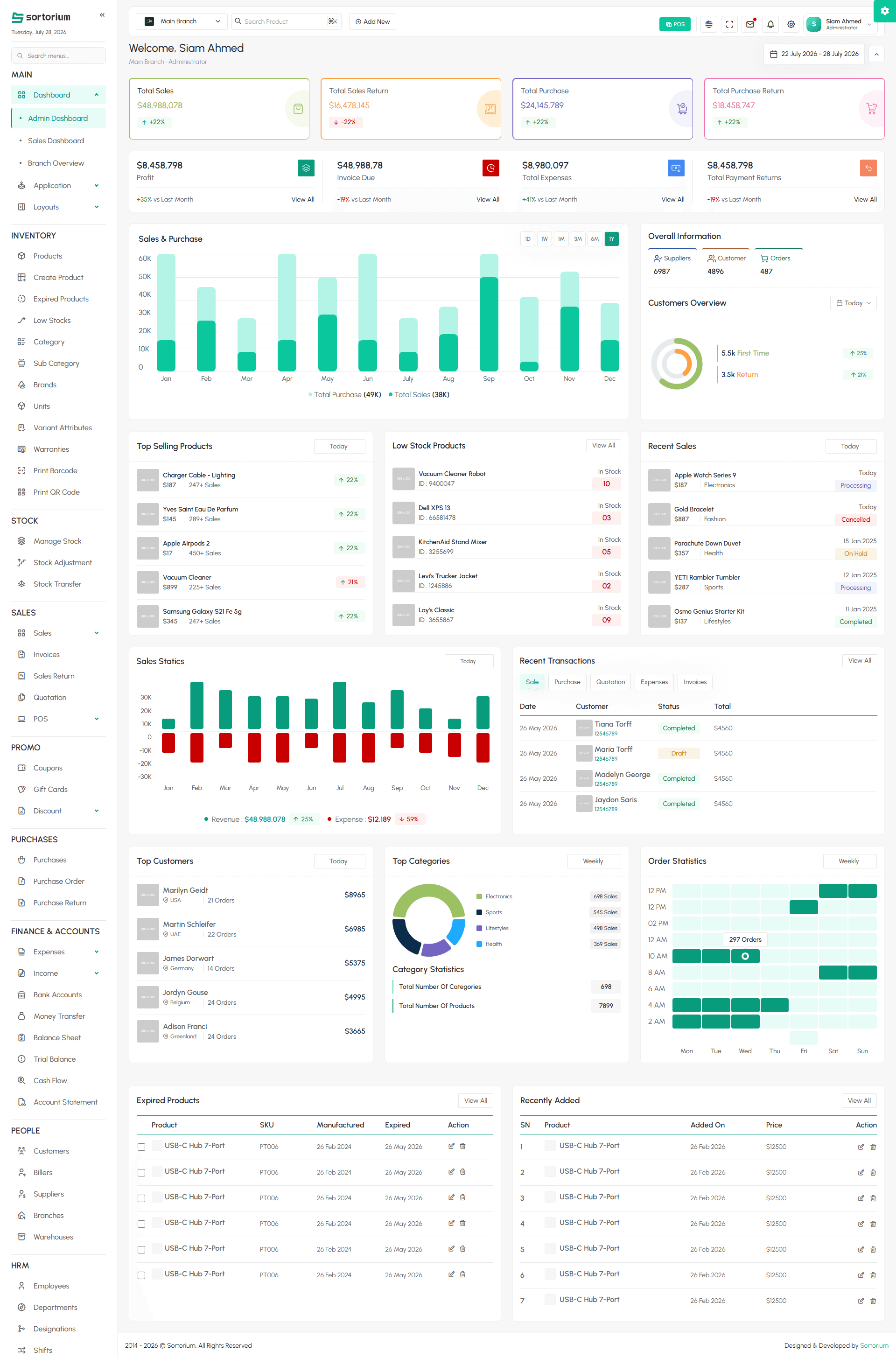 Sortorium ERP platform dashboard
